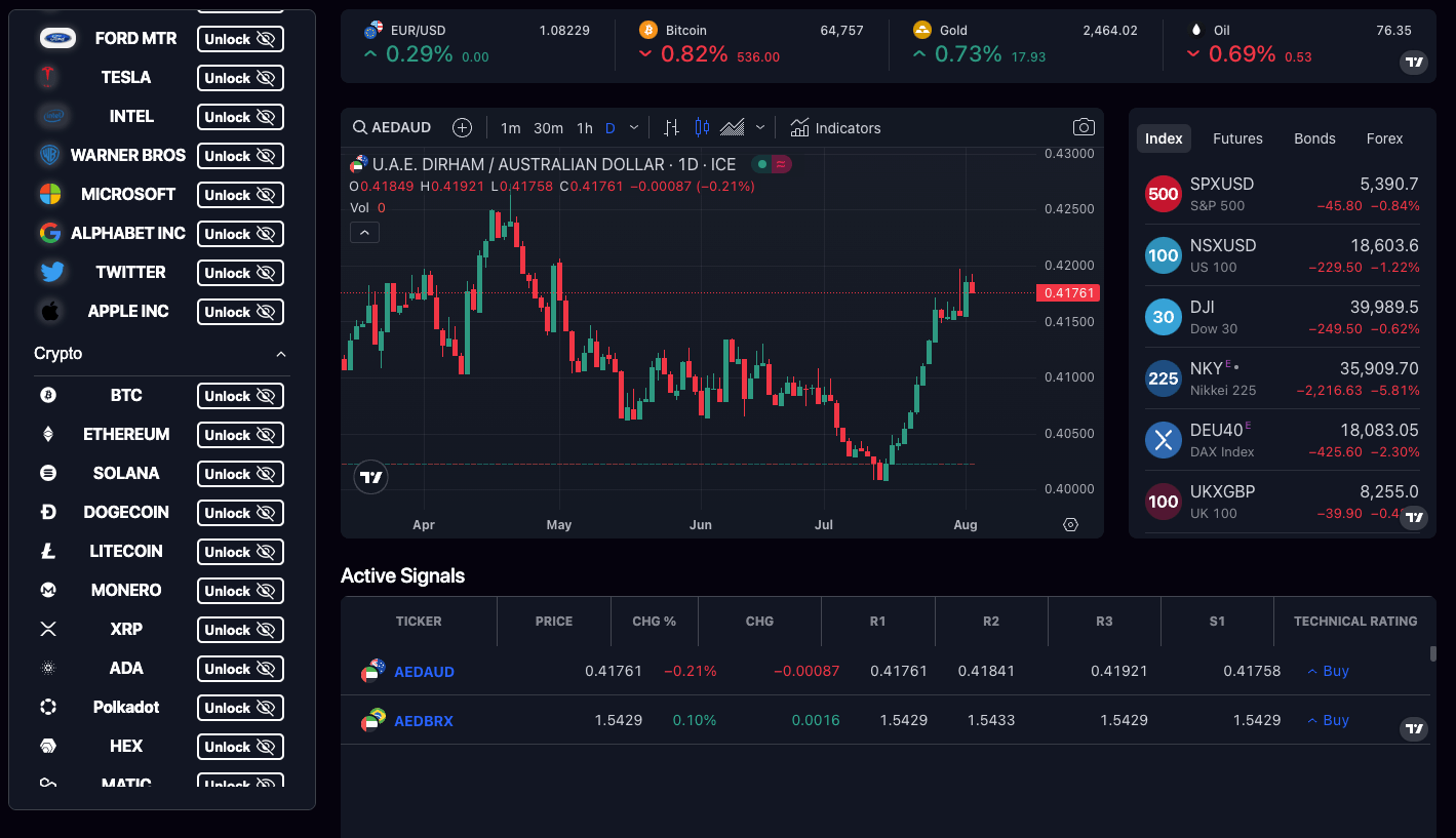 AI Ethereum Synergy trading room